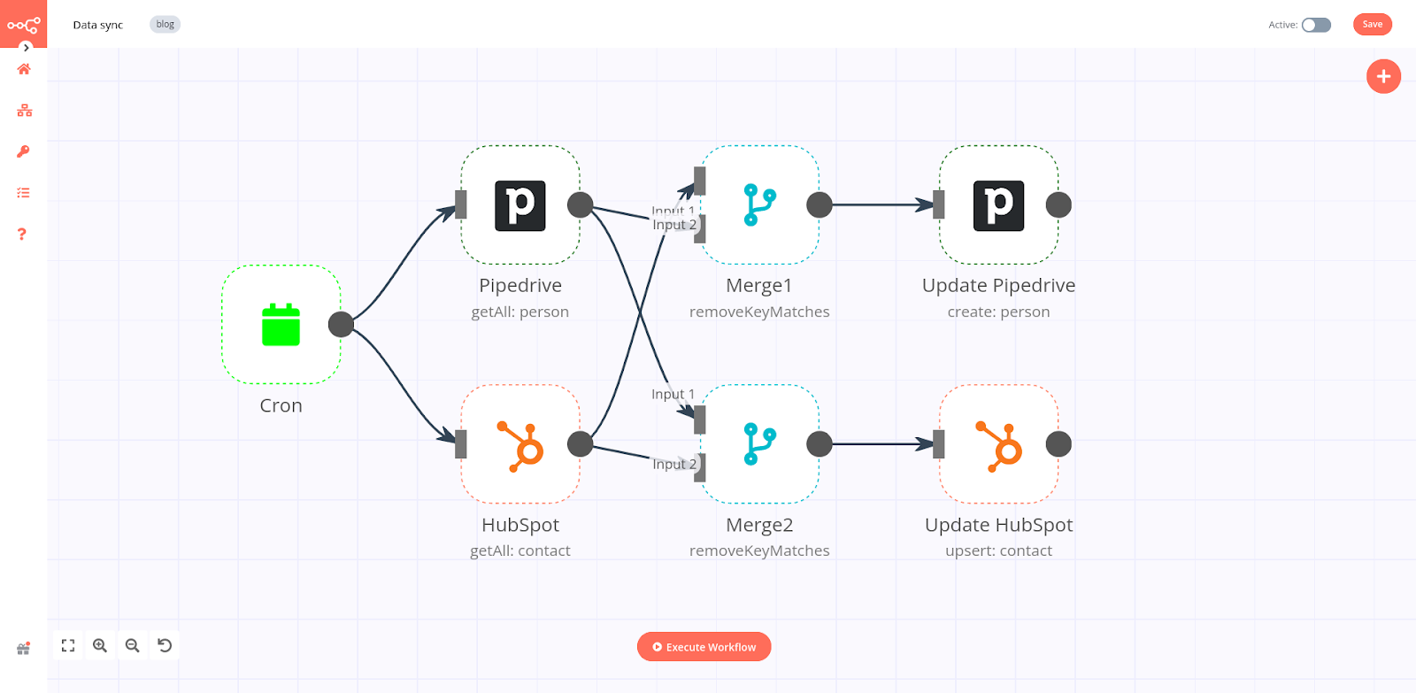 Two-way sync workflow